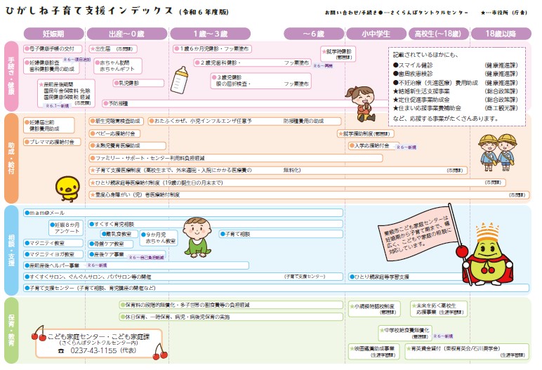 ひがしね子育て支援インデックス（令和６年度版）
