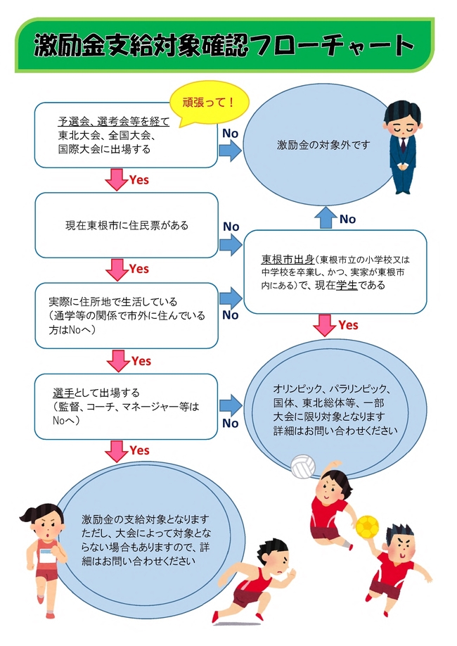 スポーツ大会の出場者に激励金を交付します