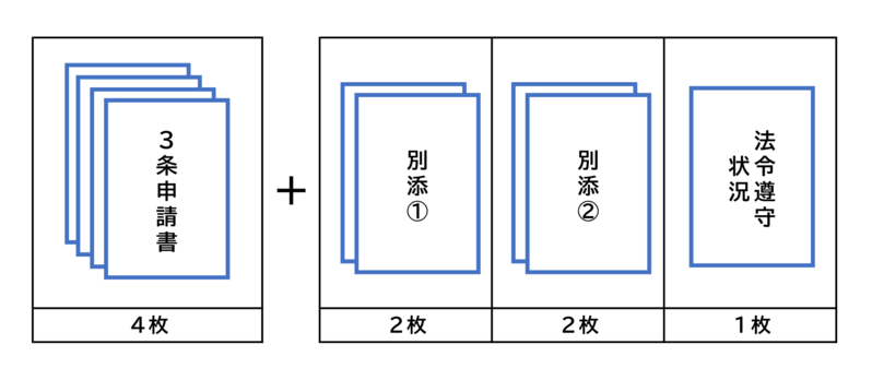 3条による売買の申請書必要枚数
