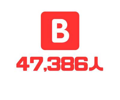 47,386人